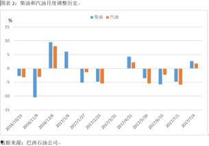 巴西石油今日头条股票,股价波动解析及市场动态解读